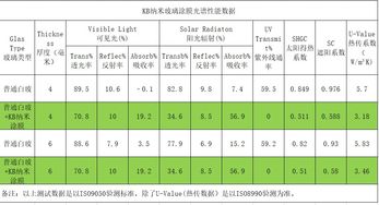納米隔熱玻璃涂膜涂料 晶創科技的創新與供應